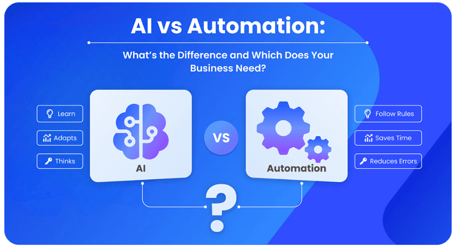 AI vs Automation
